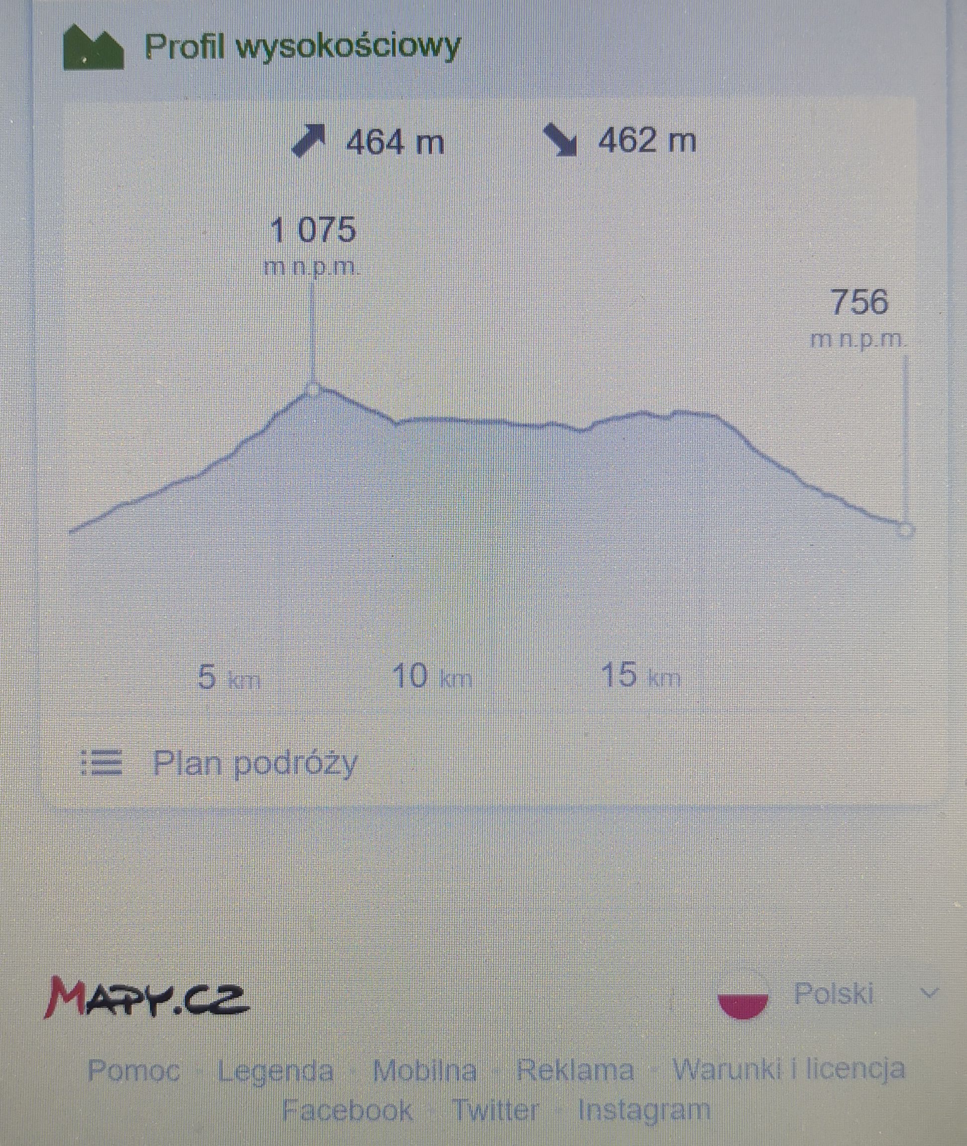 profil trasa 20 60 km
